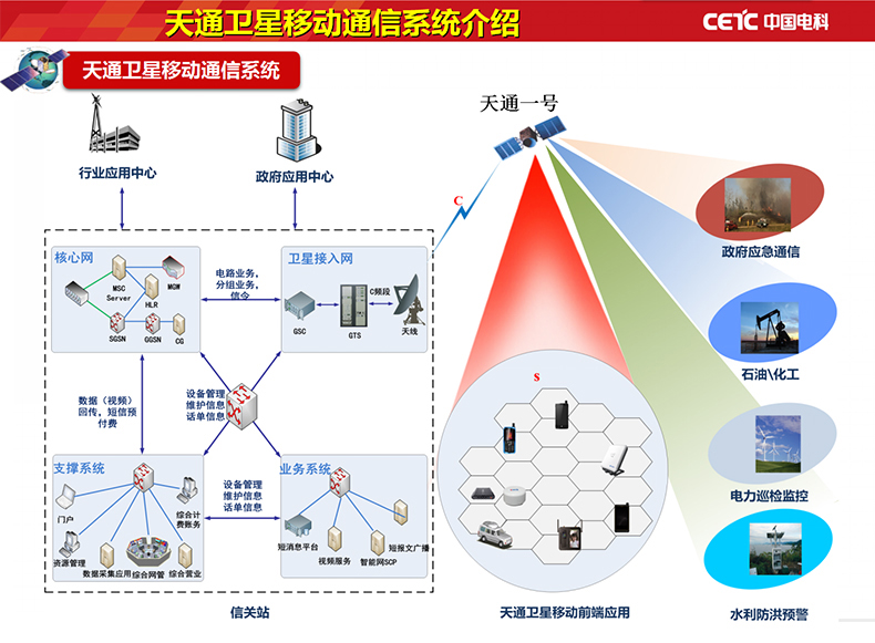 卫星电话与通信设备 全球领先的特种装备在紧急与极端环境中的核心力量
