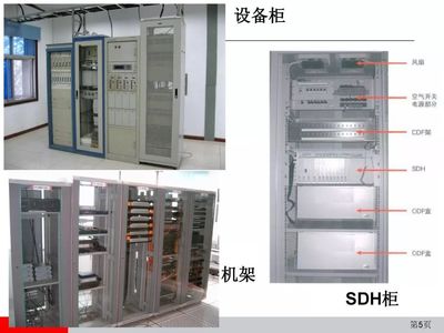 弱电中通信设备安装工艺，这些设备你都用过吗？